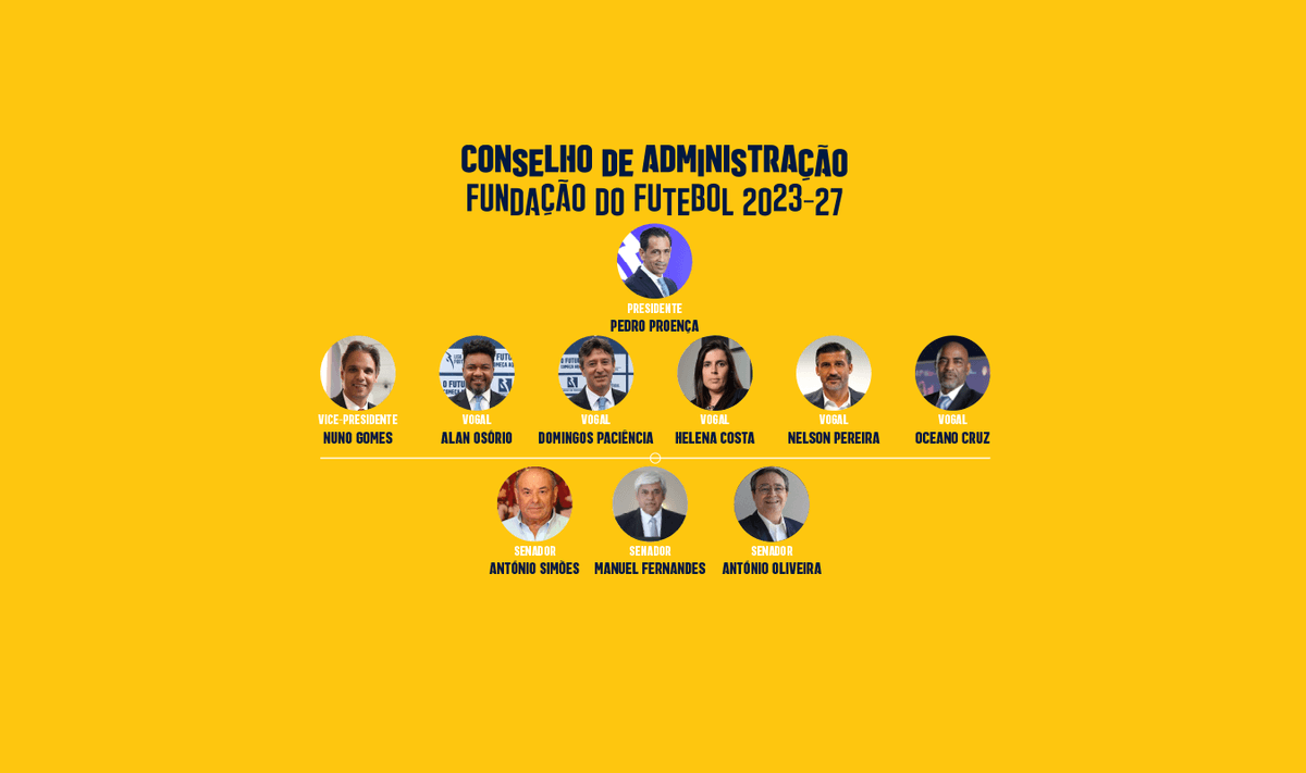 Aprovado o novo Conselho de Administração e reconhecido o estatuto a Senadores
